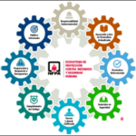 Ecosistema de Seguridad [09/04/2025]