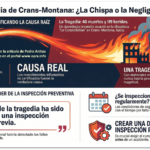 “La causa” de la tragedia en Crans-Montana (Suiza) [05/01/2026]