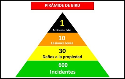 Relación entre número de accidentes y número de muertes (II)