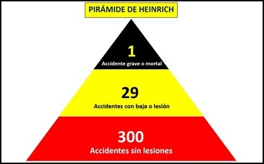 Relación entre número de accidentes y número de muertes (I)